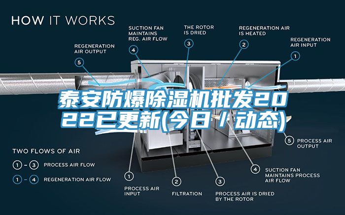 泰安防爆除濕機(jī)批發(fā)2022已更新(今日／動態(tài))